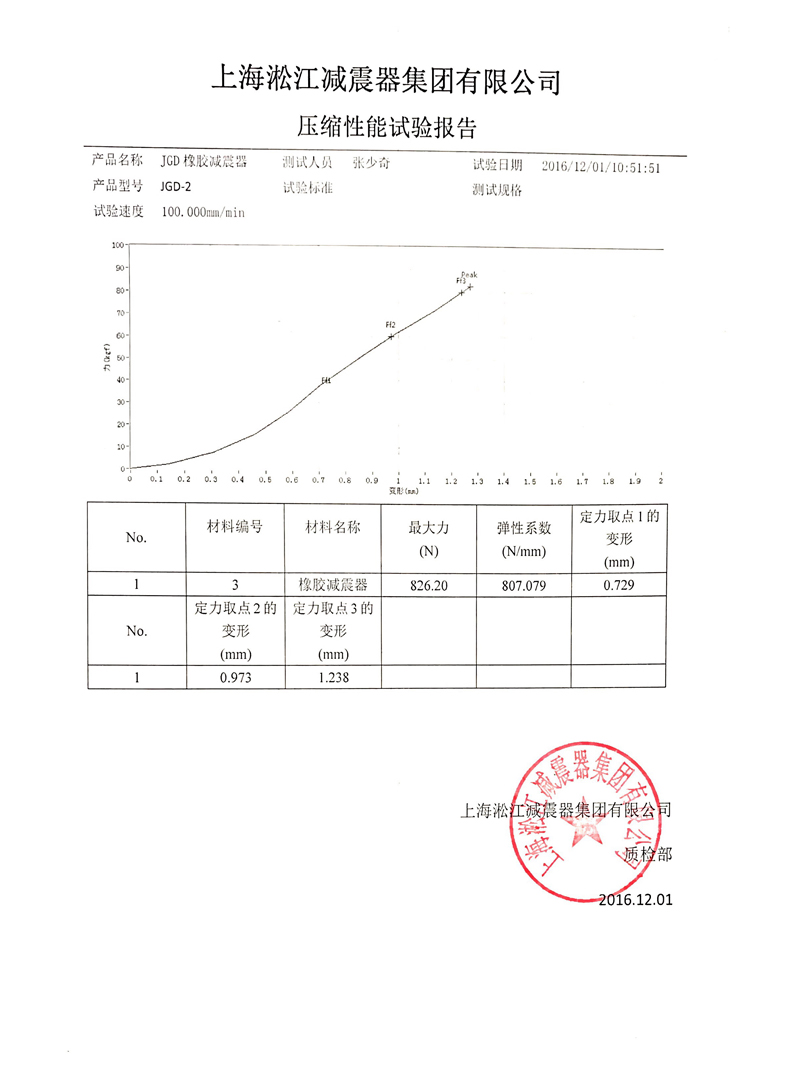 【资质】JGD型水泵橡胶剪切隔振器压缩性能试验