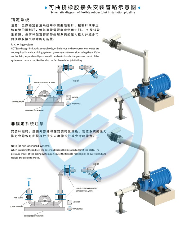 丽水市SCPG双吸泵高温橡胶接头