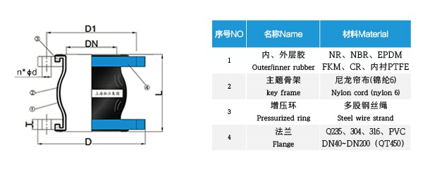 丽水市SCPG双吸泵高温橡胶接头